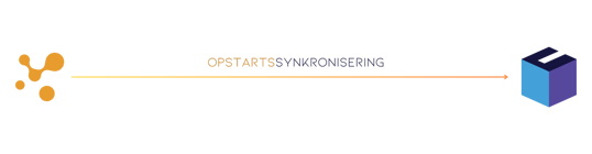 OPSTARTSSYNKRONISERING