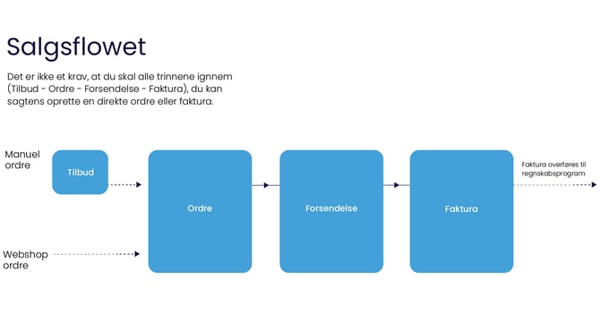 Salgsflow-Helpdesk2-png-1 NO 1